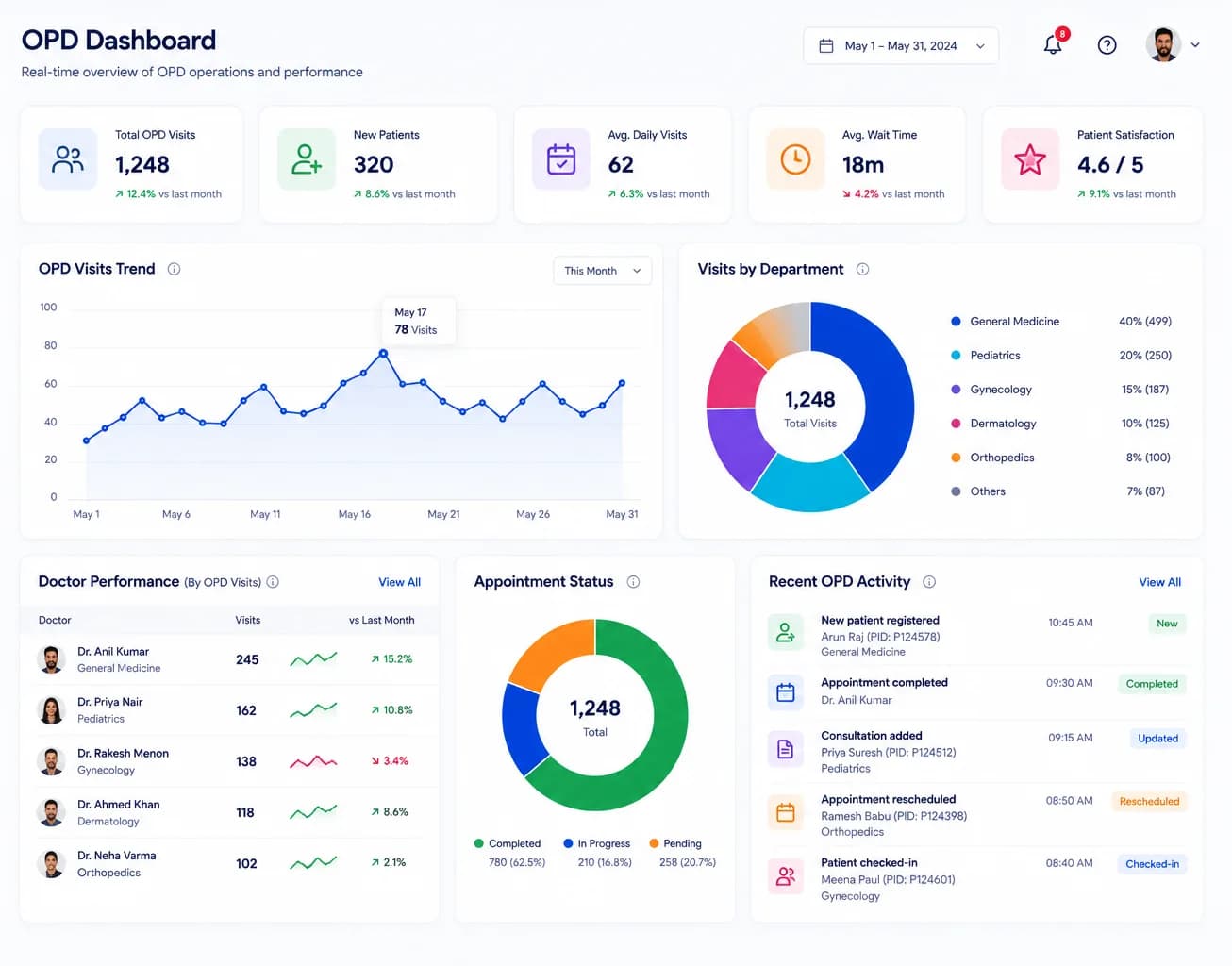 Medoc HMS appointment scheduling calendar and OPD queue dashboard