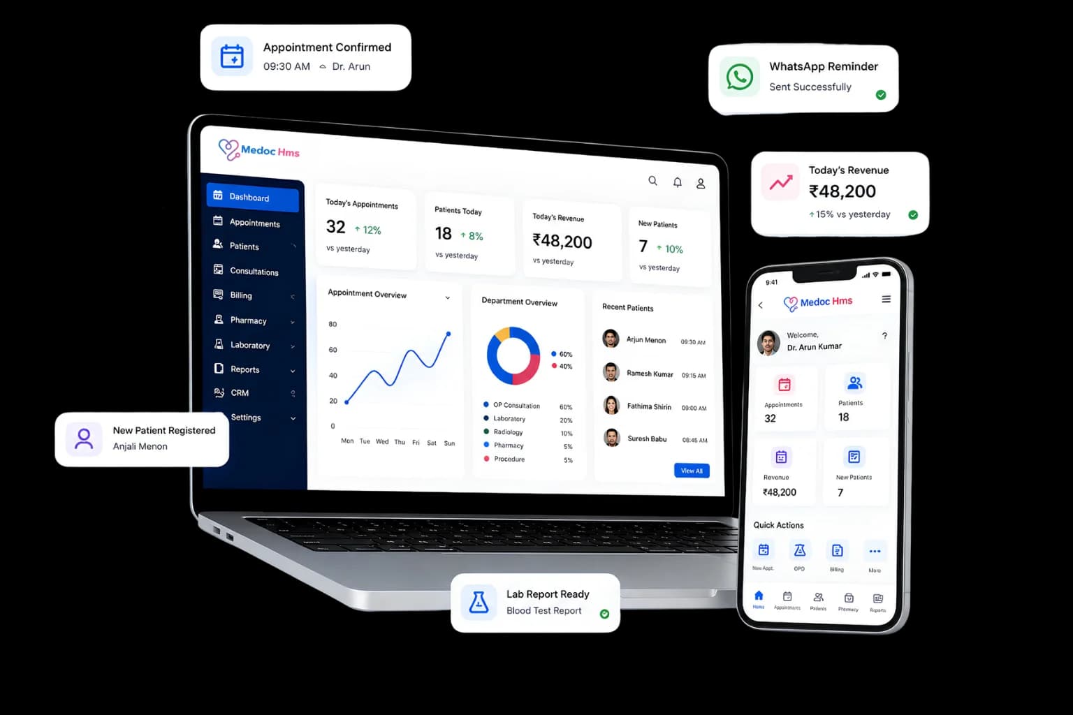 Medoc HMS Physio Clinic Software Dashboard