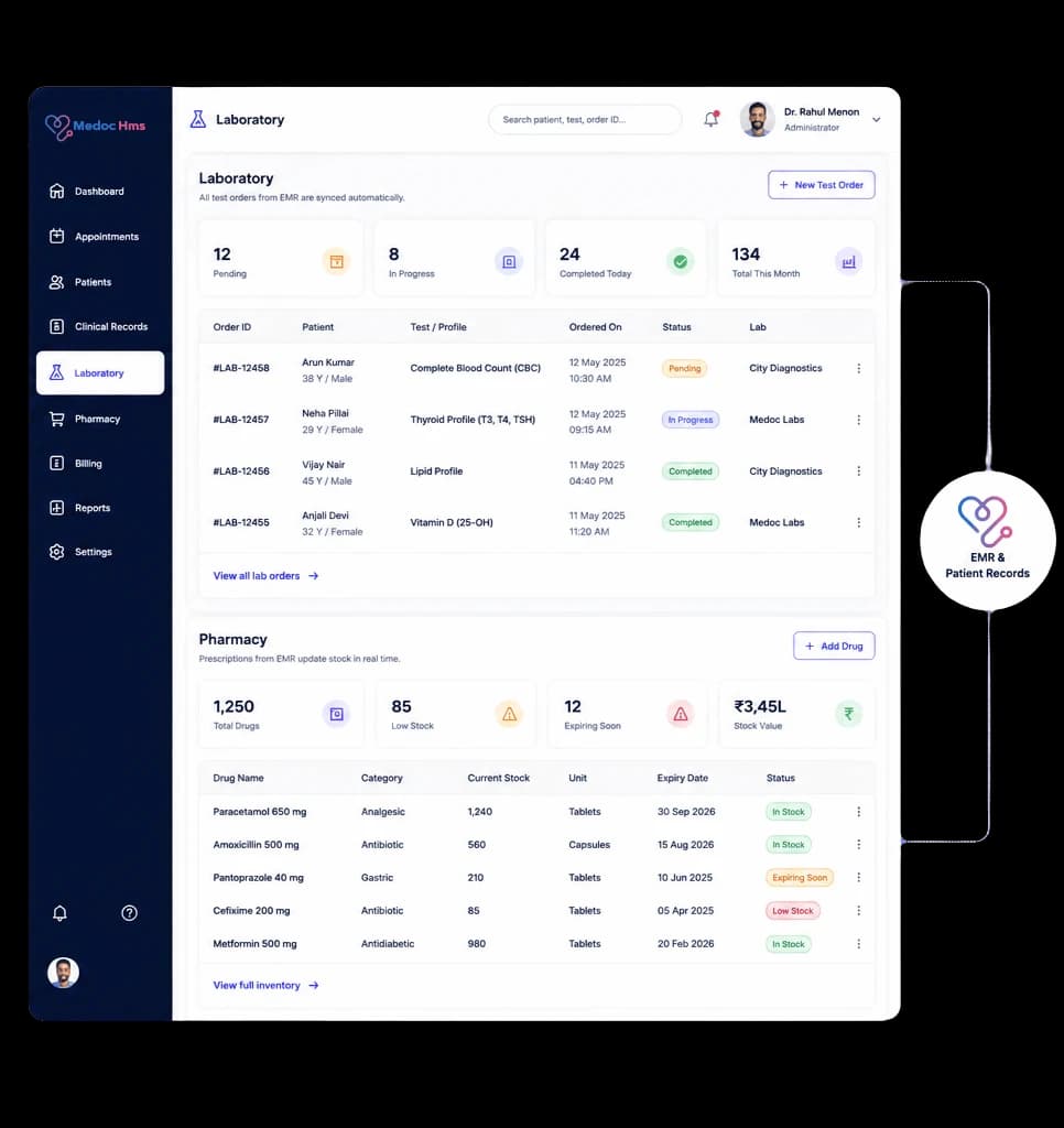 LAB AND PHARMACY, CONNECTED dashboard preview